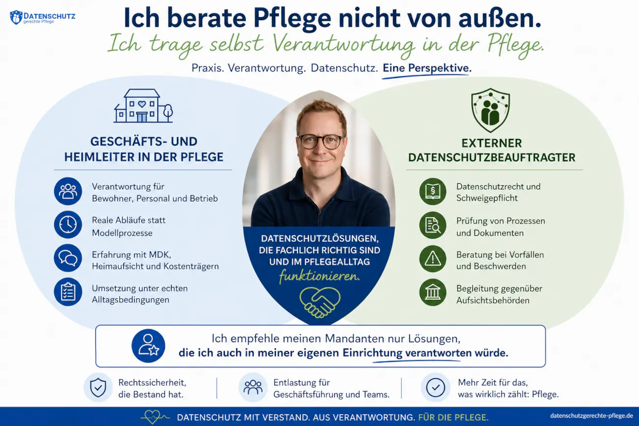 Datenschutzberatung aus eigener Verantwortung in der Pflege Infografik: Lars Werner verbindet seine Verantwortung als Geschäfts- und Heimleiter in der Pflege mit seiner Tätigkeit als externer Datenschutzbeauftragter.
